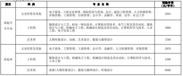 2020年浙江理工大学成考新生学费缴纳须知