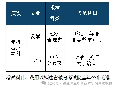 2024年中国药科大学成人高考考试科目