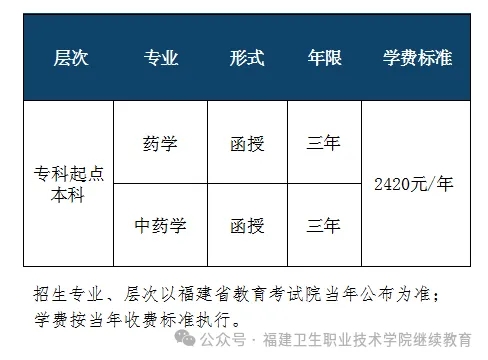 2024年中国药科大学成考招生专业